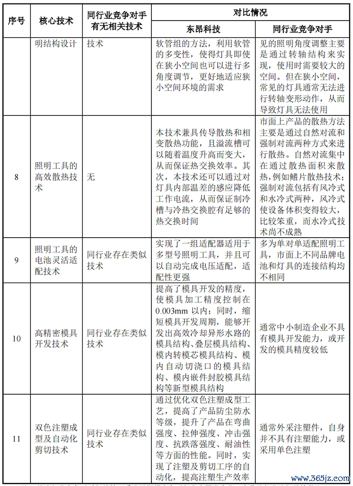图片开首：问询函
