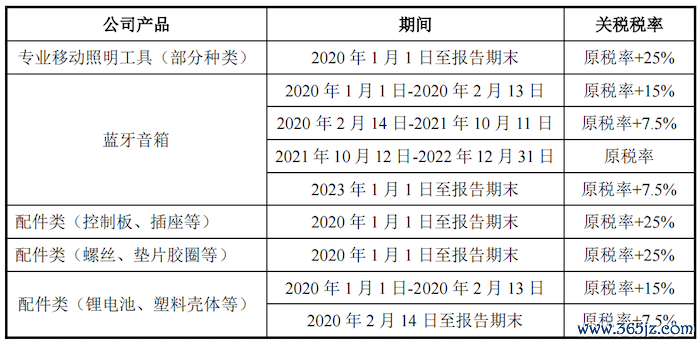 图片开首：问询函